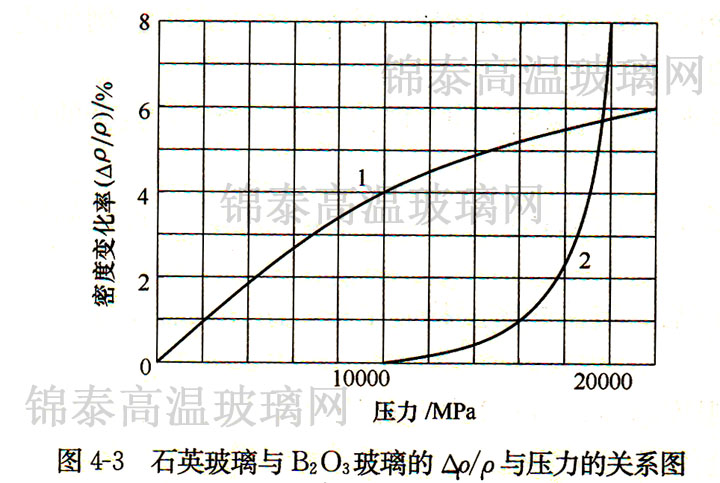 ʯӢcB2O3ġ/cP(gun)ϵD