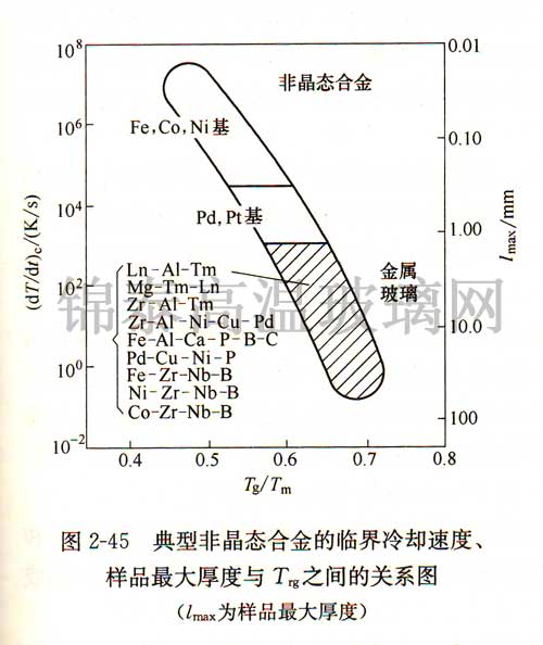 ͷǾB(ti)ϽRsٶƷcTrg֮gP(gun)ϵD