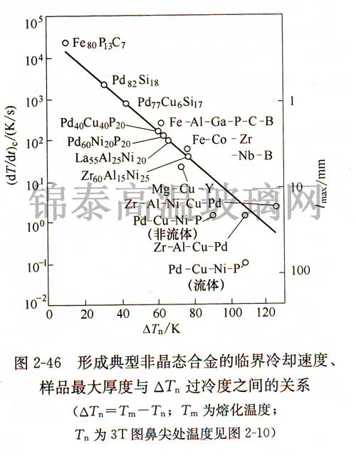 γɵͷǾB(ti)ϽRsٶƷcTn^֮gP(gun)ϵ